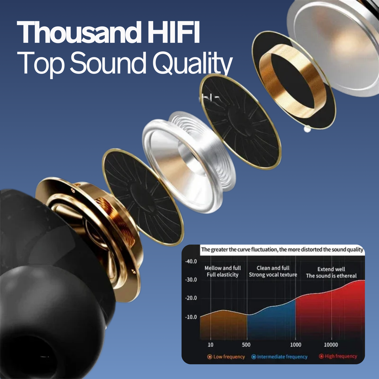 57Reflex™A9 Pro Touch Screen Earbuds